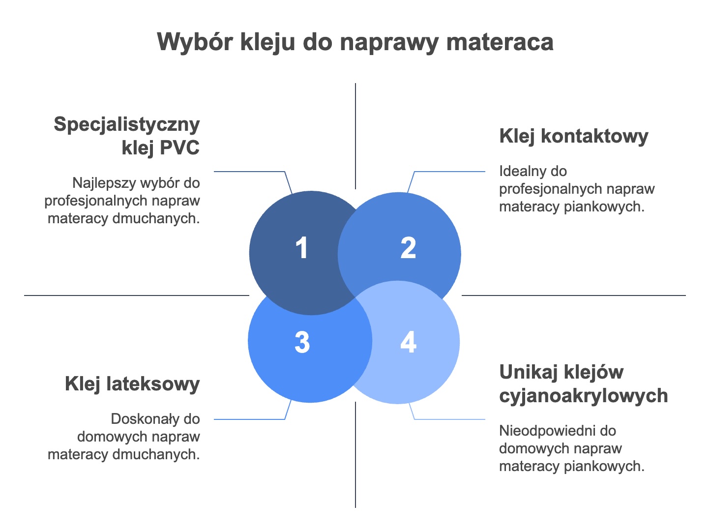 jak załatać materac